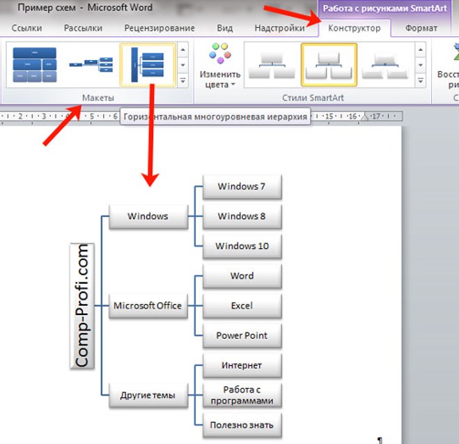 Как сделать иерархию в ворде. Как создать рисунок схему в Ворде. Как создать таблицу схему в Ворде. Как составить структурную схему в Ворде. Как правильно делать схемы в Ворде.